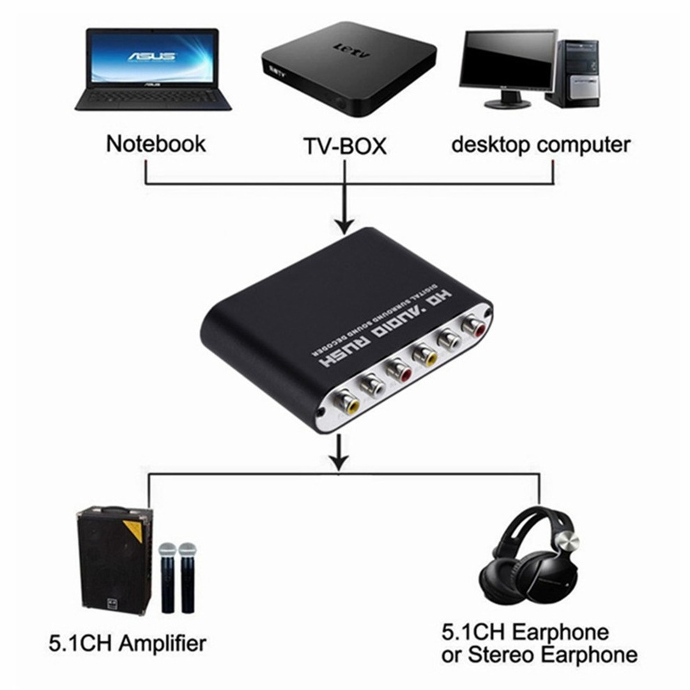5.1 CH Audio Decoder Amplifier - Surround Sound Decoder recension och pris