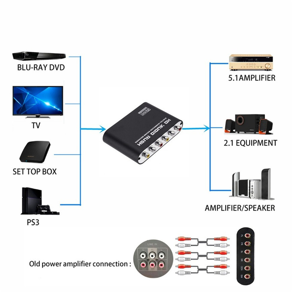 5.1 CH Audio Decoder Amplifier - Surround Sound Decoder recension och pris