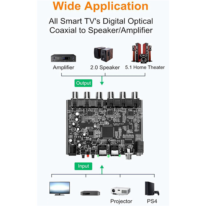 Hot-2X DAC Module 5.1 Channel  - Surround Sound Decoder recension och pris