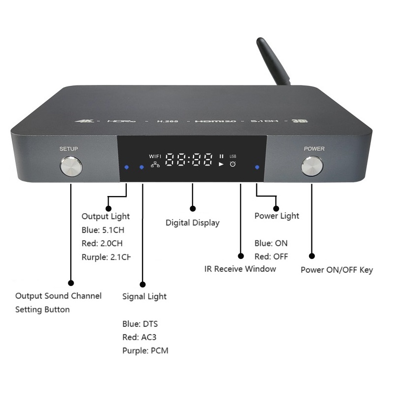HDMI-compatible 2.0 Internet P - Surround Sound Decoder recension och pris