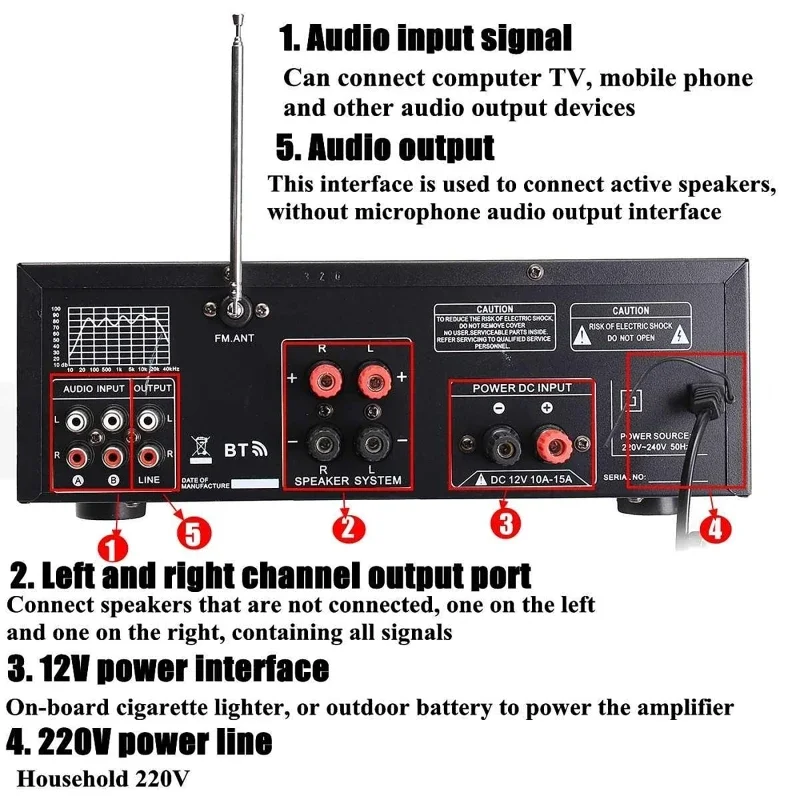 2000W bluetooth Audio Power Am - Home Cinema Dolby Atmos recension och pris