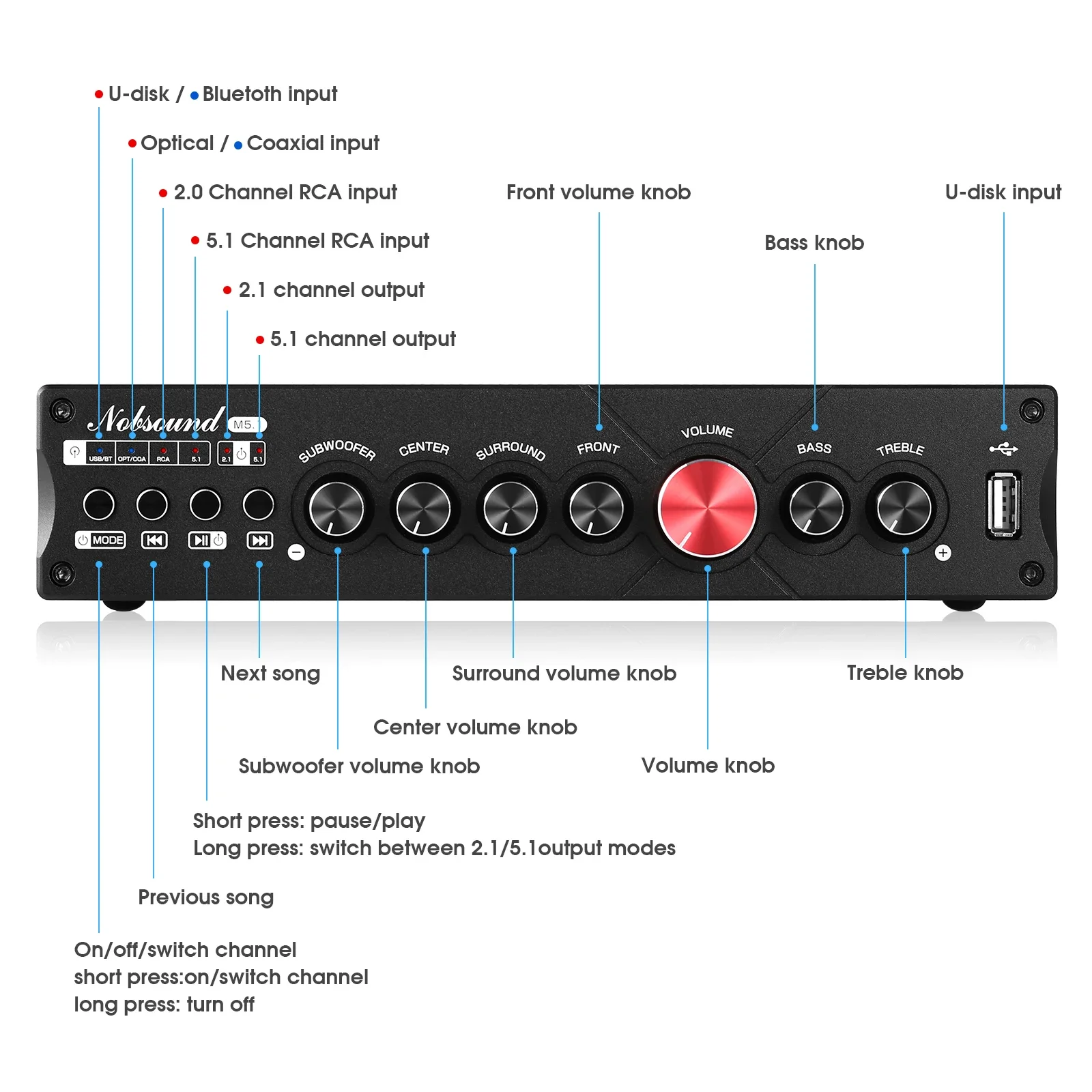 Douk Audio 5.1 Channel Digital - Home Cinema Dolby Atmos recension och pris