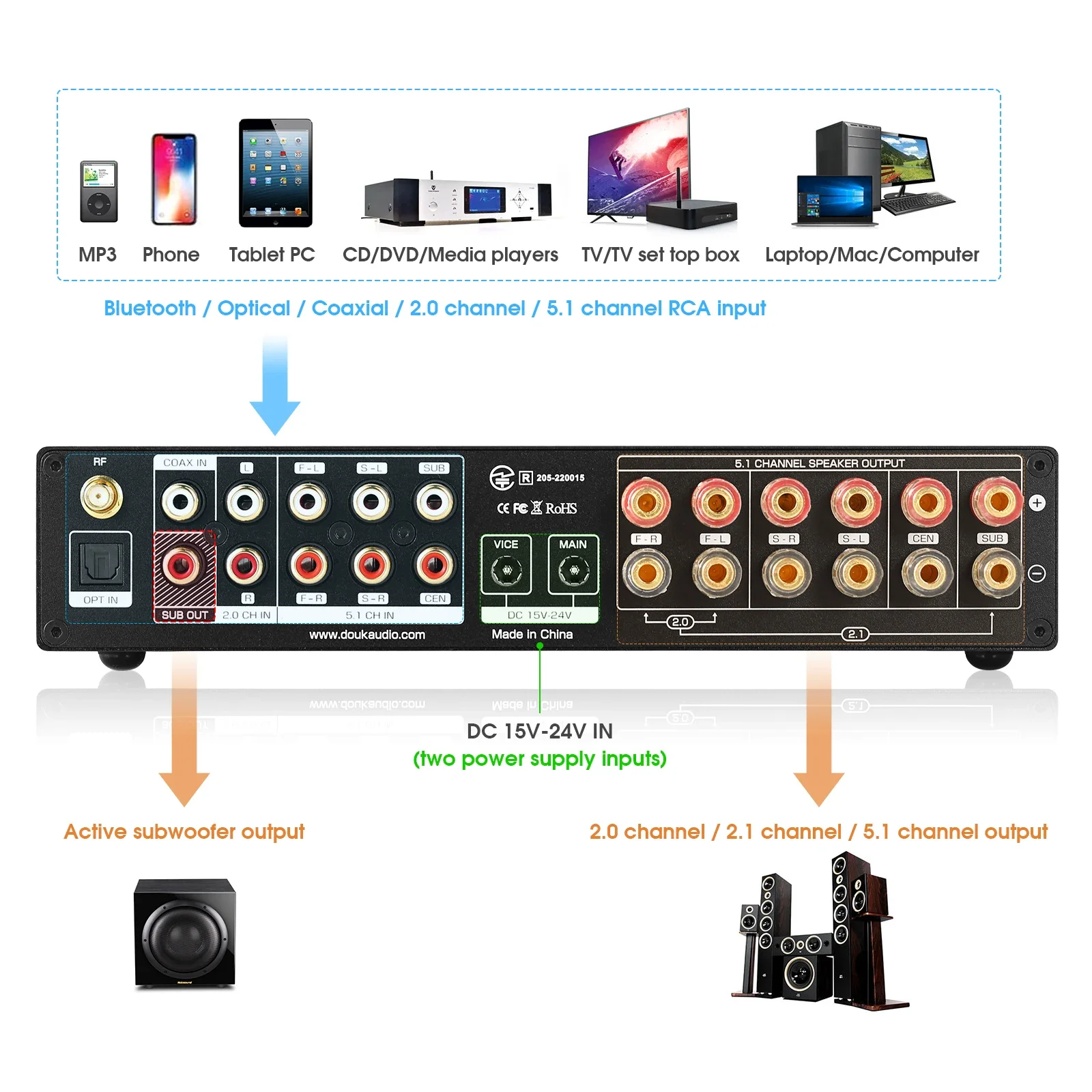 Douk Audio 5.1 Channel Digital - Home Cinema Dolby Atmos recension och pris