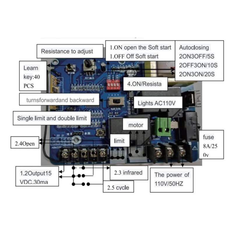 Remote control sliding door op - Universal Remote Control recension och pris