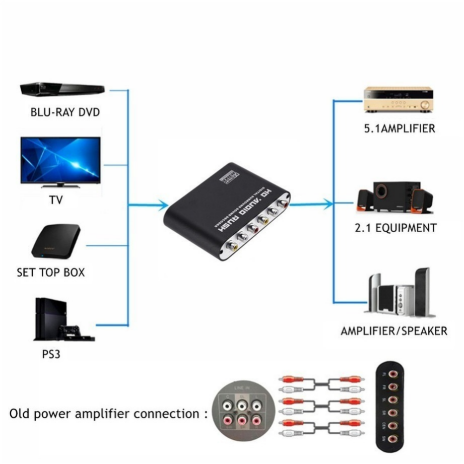 Grwibeou AC3 Audio Digital to  - Surround Sound Decoder recension och pris