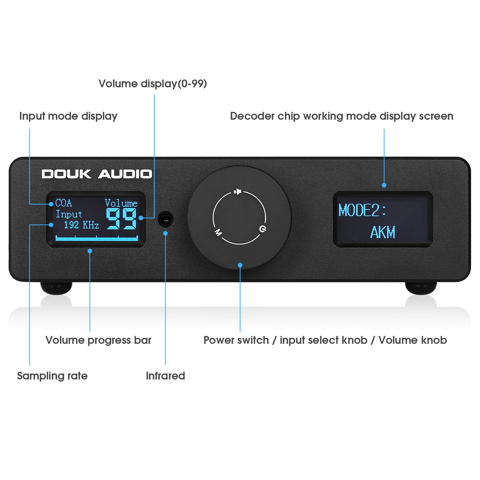 Nobsound DAC-Q11 ESS9038Q2M+AK - Home Cinema Dolby Atmos recension och pris