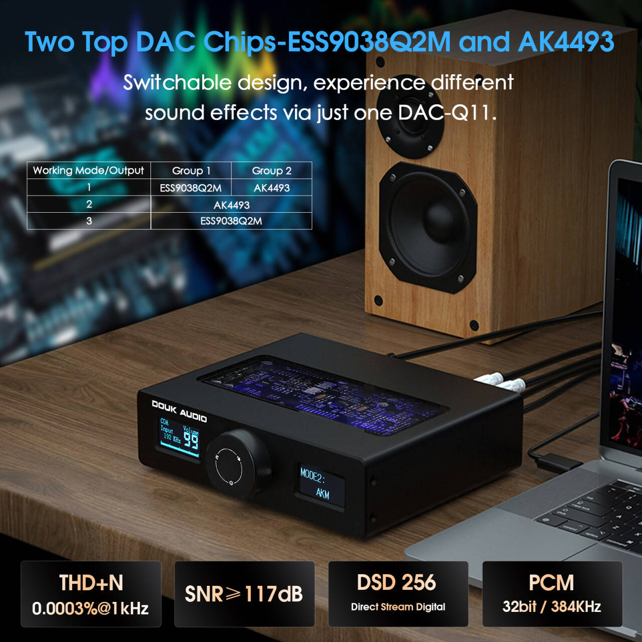 Nobsound DAC-Q11 ESS9038Q2M+AK - Home Cinema Dolby Atmos recension och pris