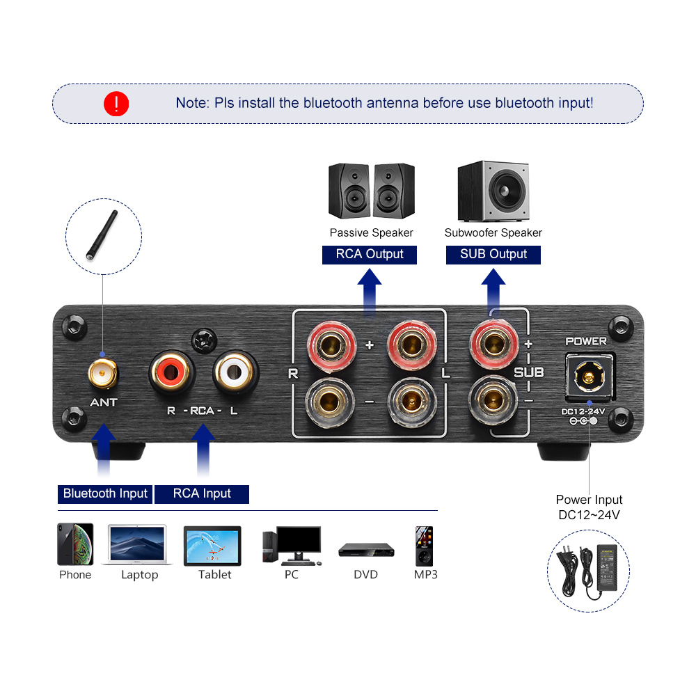 AIYIMA A03 TPA3116 Amplificado - Home Cinema Dolby Atmos recension och pris
