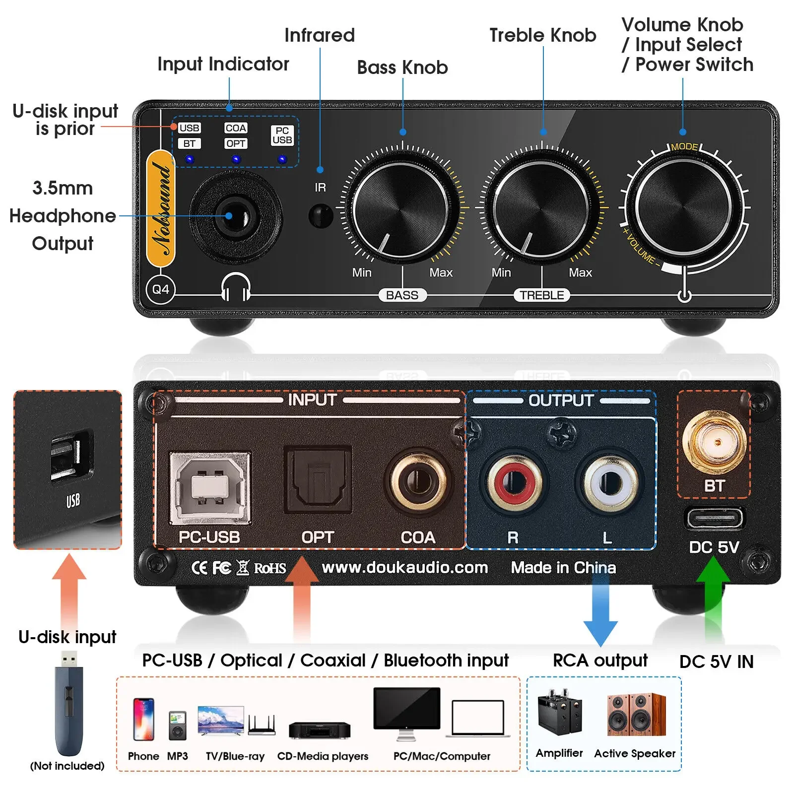 Nobsound Q4 Mini Ddigital to A - Home Cinema Dolby Atmos recension och pris