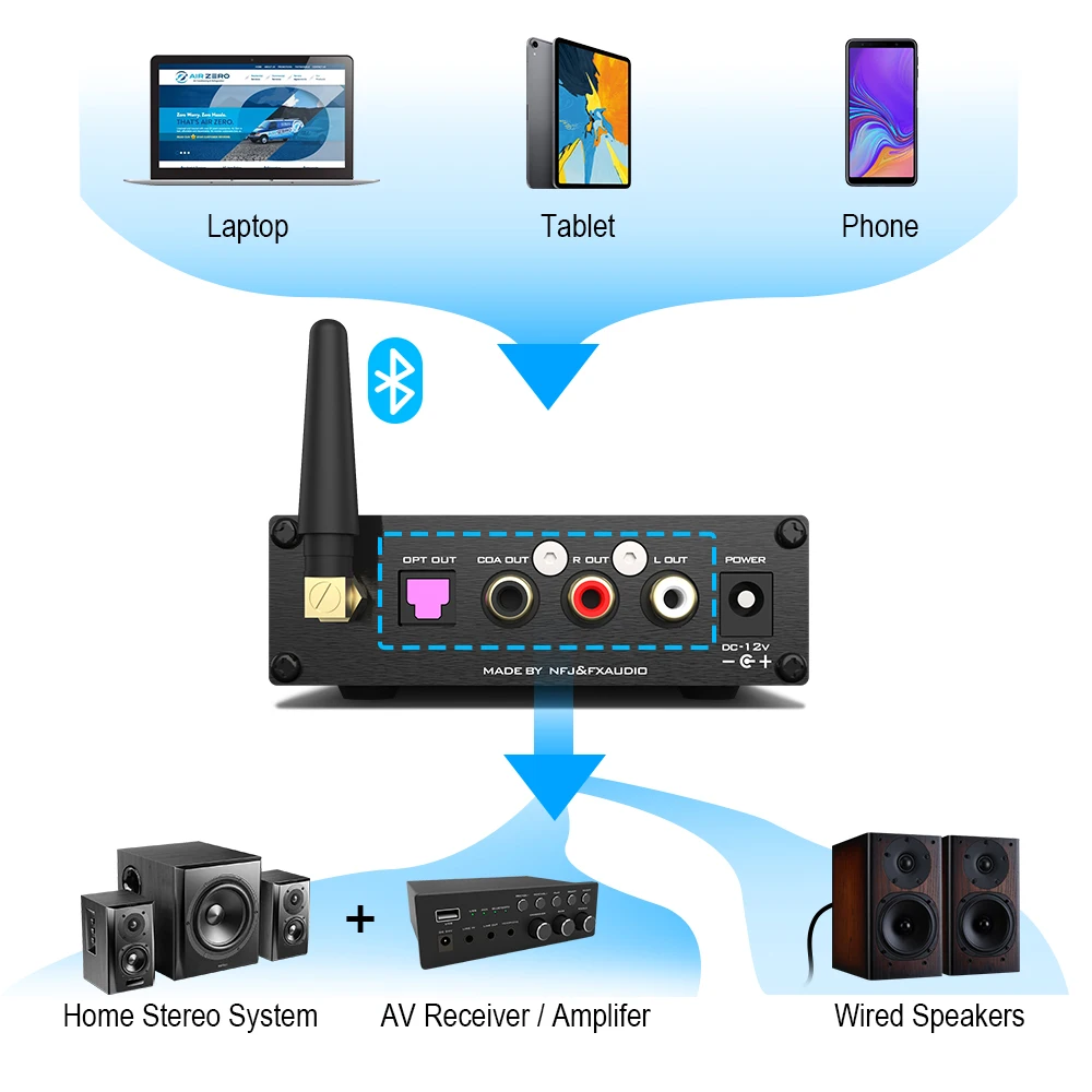 2022 FX-Audio New MUSE-02PRO Q - Surround Sound Decoder recension och pris